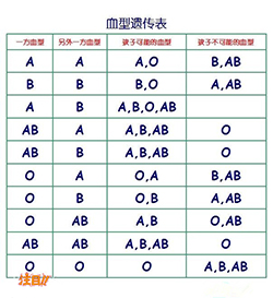 双鸭山专业司法DNA亲子鉴定机构在哪里有【在线咨询】